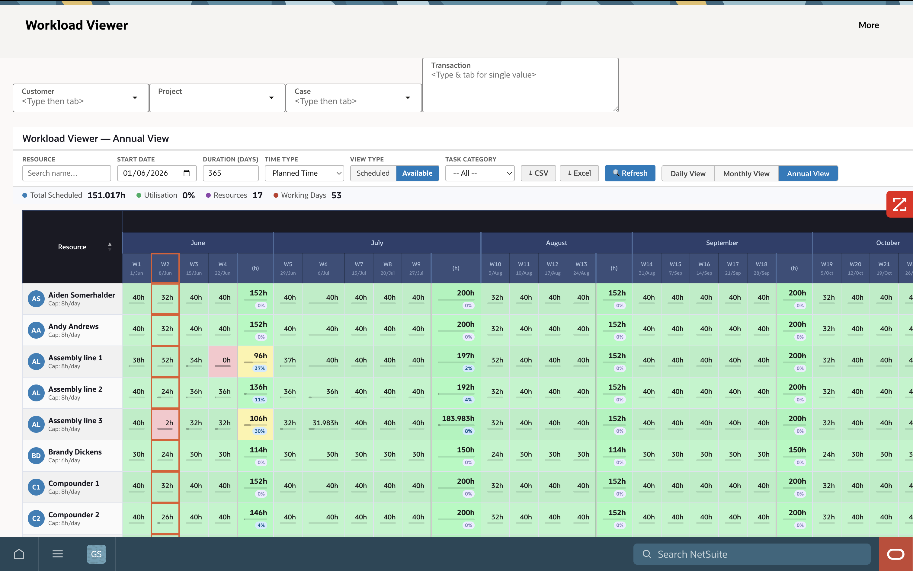 AVT Workload Viewer — Annual availability heatmap with green/amber/red cells across 12 months
