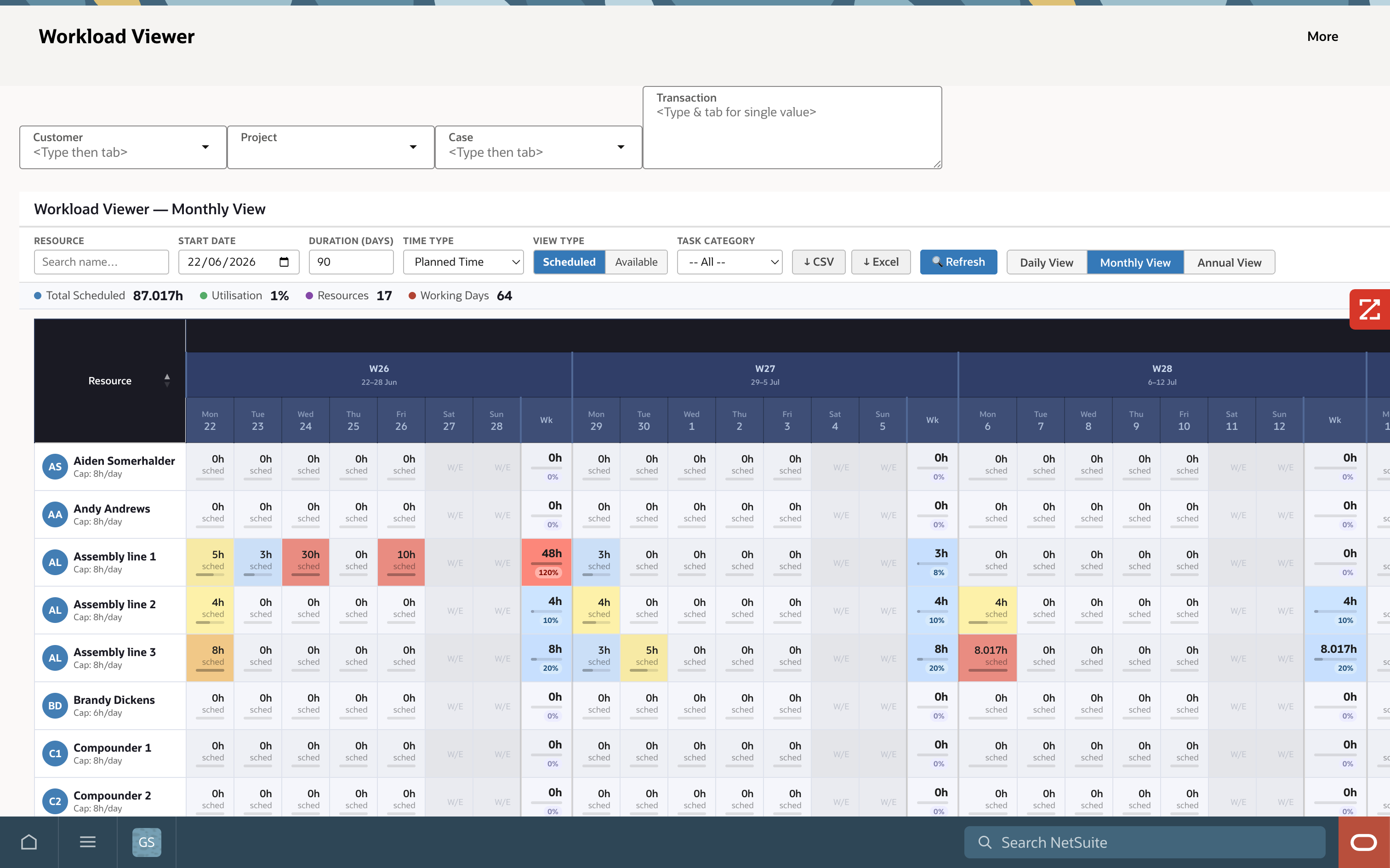 AVT Workload Viewer — Monthly View showing 3 weeks (W26–W28) of scheduled hours per resource with over-allocation flagged in red